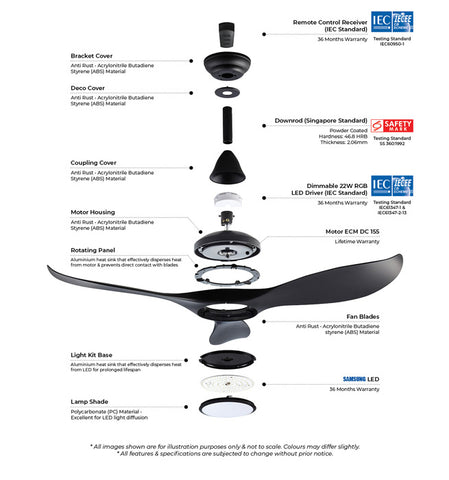 EFENZ CEILING FAN THURMAN 343 (34") NL-HG